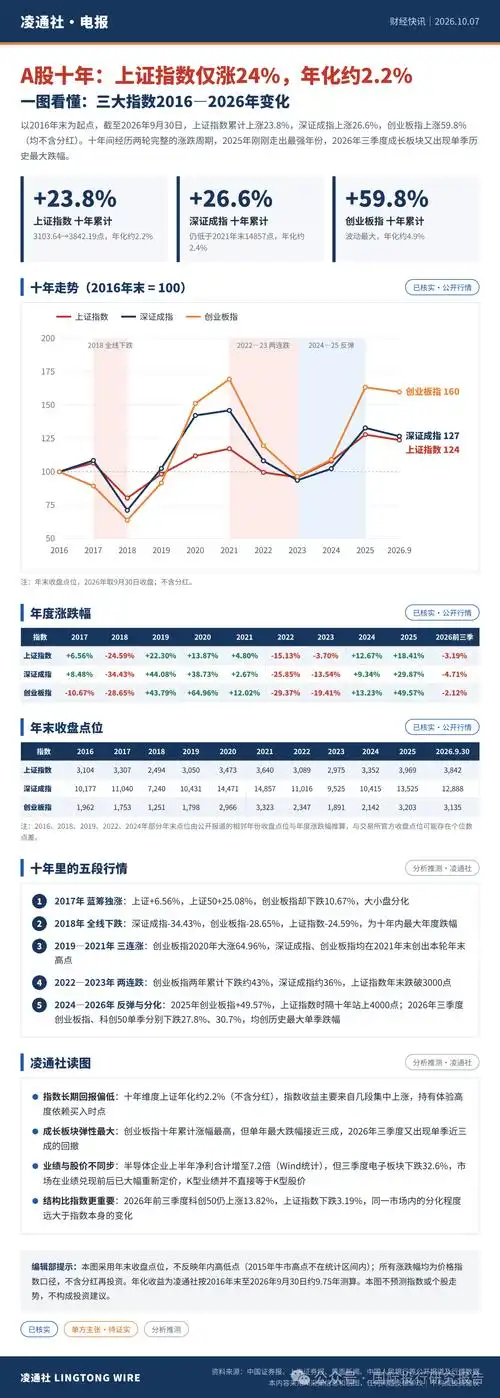 大御优配资资金匹配与账户资产管理